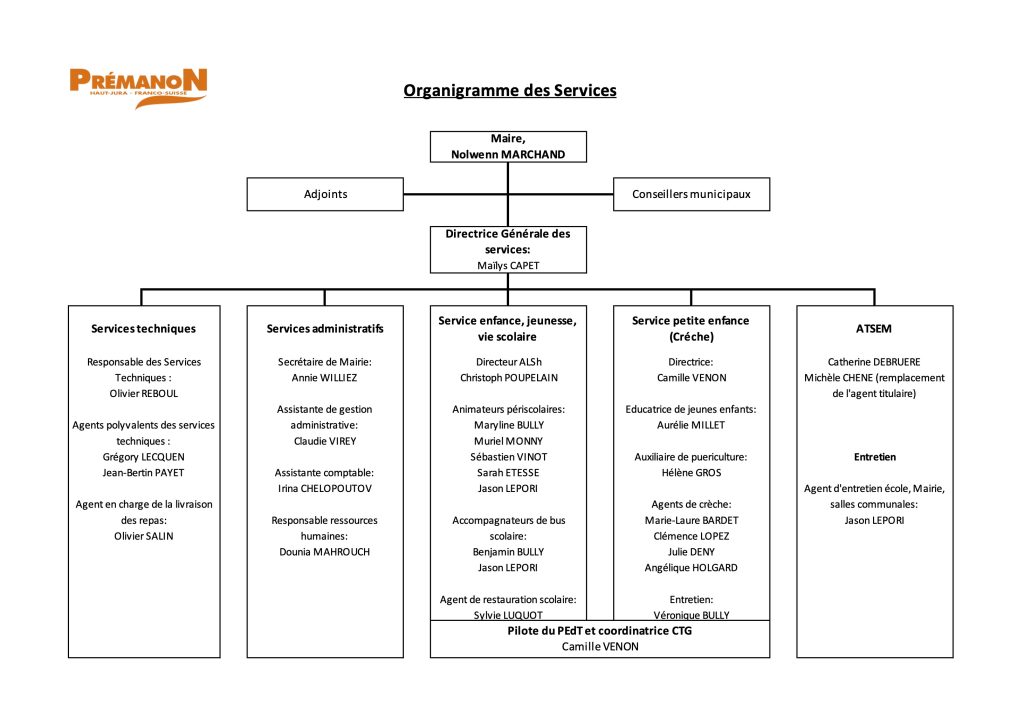 organigramme des services communaux de Prémanon, mai 2026